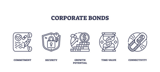 Corporate bonds icons depict commitment, security, and growth potential with a scroll, shield, and coins. Outline icons set.