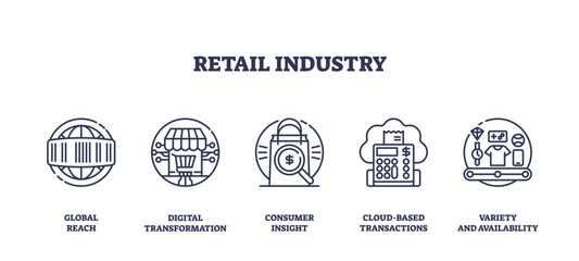 Retail industry icons outline key concepts like global reach, digital transformation, and consumer insight. Outline icons set.