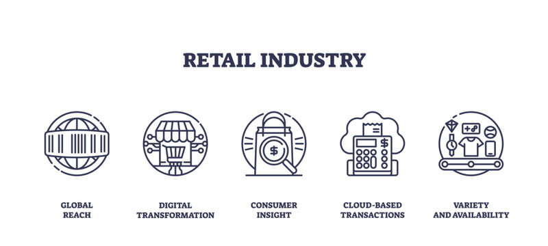 Retail industry icons outline key concepts like global reach, digital transformation, and consumer insight. Outline icons set. - Powered by Adobe
