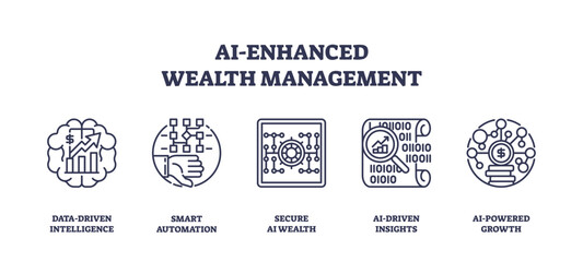 Fototapeta premium AI-enhanced wealth management uses data, automation, and insights for growth. Outline icons set.