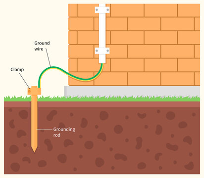 Earthing ground rod installation diagram for safety to prevent electrical shock and Lightning protection system