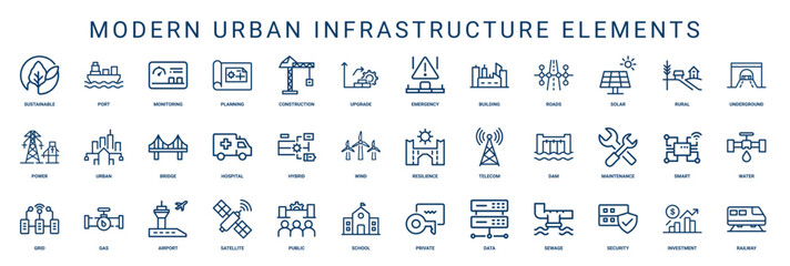 modern urban infrastructure elements collection minimalist line icons, urban planning hospital bridge power