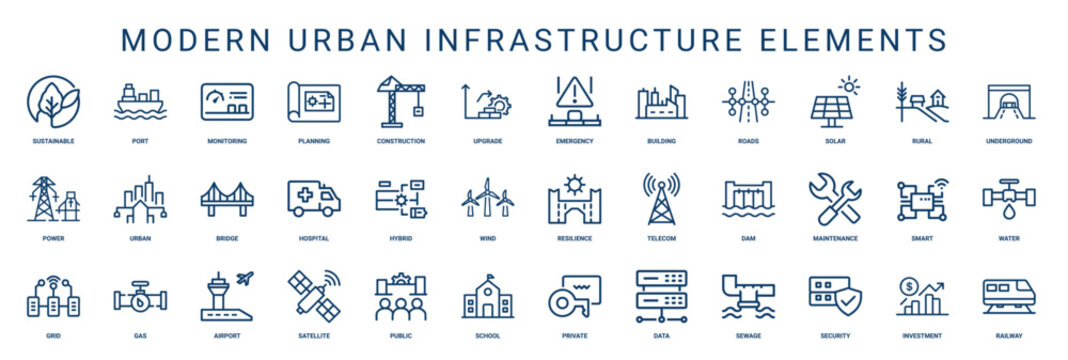 modern urban infrastructure elements collection minimalist line icons, urban planning hospital bridge power