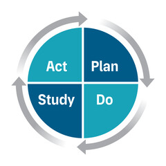PDSA-wheel. Infographic. Vector illustration.