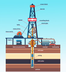 Vector illustration of oil drilling rig components