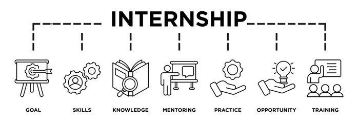 Illustration of internship displaying its key steps: goal, skills, knowledge, mentoring, practice, opportunity, training content icons and text