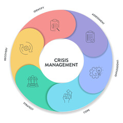 Crisis management model infographic diagram chart template with icon vector for business presentation has identity, assessment, understanding, coping, strategy and recovery. Risk management concept.