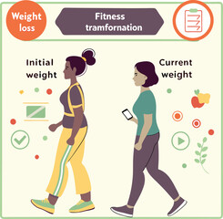 Weight loss and fitness transformation before-and-after infographic