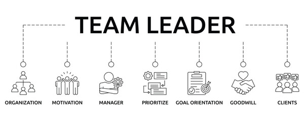 team leader banner with icon and keywords