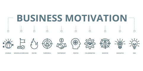 Business Motivation concept banner with icon of Courage, Mission Acccomplished,  On Fire,  Purposeful, Partnership,  Positive, Collaboration, Incentive, Innovative, and Idea