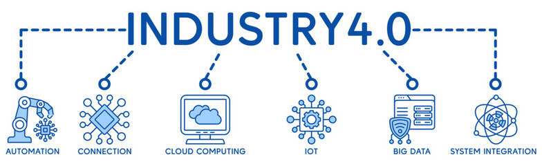 banner icon industry4.0 concept. icons set with words �automation, conection, cloud computing, iot, big data and system integration� - vector illustration concept