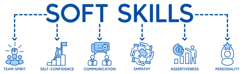 Soft skills banner web icon vector illustration concept with icon of personality, problem solving, confidence, adaptability, empathy, collaboration, patience, communication