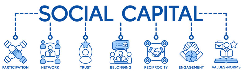 Social capital banner web icon vector illustration concept for the interpersonal relationship with an icon of participation, network, trust, belonging, reciprocity, engagement, and values norm