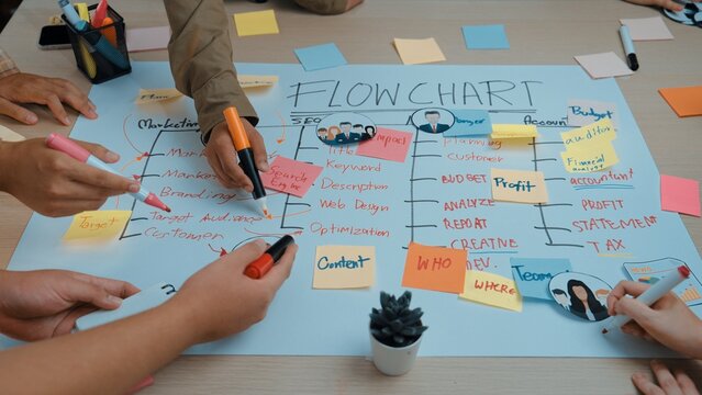 A diverse team collaborates on a flowchart using colorful markers and sticky notes, showcasing vibrant ideas and strategies for effective project management and planning. SACTR