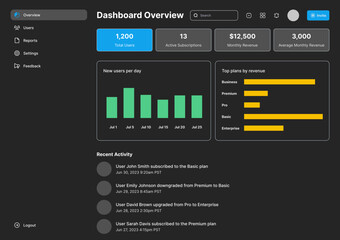 Admin Dashboard, Control Management,  Console UI & Backend Panel Black UI Kit Dark Web App Template
