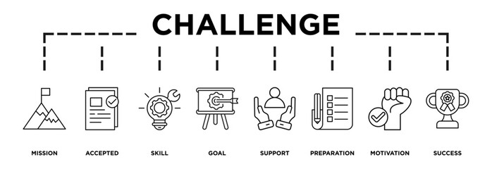 Illustration of challenge displaying its key steps: mission, accepted, skill, goal, support, preparation, motivation, success icons and text