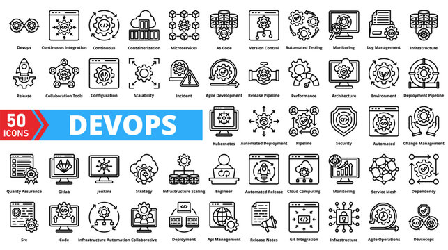 Set of devops web icons in line style. Containing Devops, Continuous Integration, Continuous Deployment, Containerization, Microservices, Infrastructure as Code, Version Control, Automated Testing