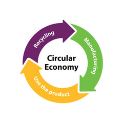 circular economy round