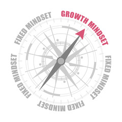 The needle of compass points to the words growth mindset ignoring the words fixed mindset. Success positive approach and flexibility in business, new results and innovative way.