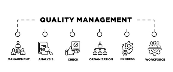 quality management banner web icon vector illustration concept with icon of management analysis check organization process workforce