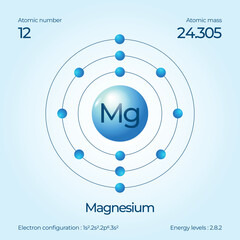 Atomic structure illustration Magnesium