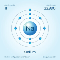 Atomic structure illustration Sodium