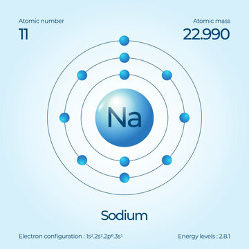 Atomic structure illustration Sodium