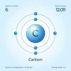 Atomic structure illustration carbon