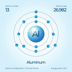 Atomic structure illustration