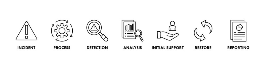 Incident management banner web icon vector illustration concept for business process management with an icon of the incident, process, detection, analysis, initial support, restore, and reporting