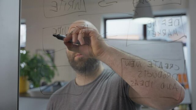 White man discussion whiteboard office flipchart brainstorming