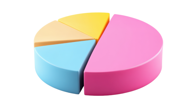 pink blue yellow 3d pie chart isolated on transparent background