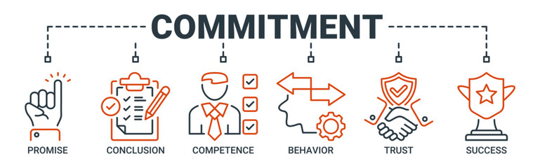 Fototapeta premium Commitment web banner icon vector illustration concept with icon of promise, conclusion, competence, behavior, trust, and success icons. Outline vector symbol background.