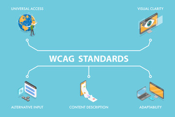 3D Isometric Flat Vector Illustration of WCAG Standards, Promoting Accessibility Through Universal Access, Visual Clarity, And Adaptability