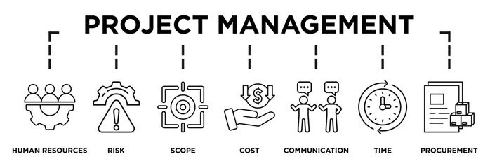Illustration of project management displaying its key steps: human resources, risk, scope, cost, communication, time, procurement icons and text