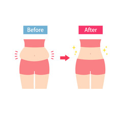 ぽっこりお腹のビフォーアフター