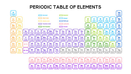 Periodic table with bright colors and icons, covering elemental groups for educational and research purposes.