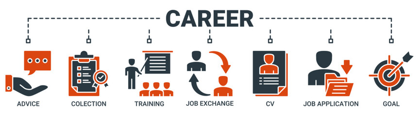 Career banner web icon vector illustration concept with icon of advice, checklist, training, job exchange, cv, job application, and goal icons. Solid color vector symbol background.
