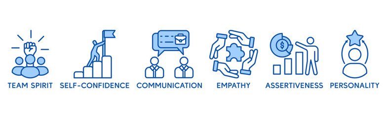 Soft skills banner web icon vector illustration concept with icon of personality, problem solving, confidence, adaptability, empathy, collaboration, patience, communication