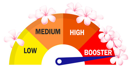 High blood pressure meter with flowers