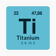Titanium icon on the periodic table under the Transition metals subcategory.