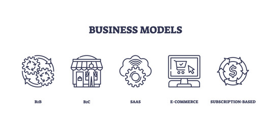 Business models visualized with outline icons of gears, storefront, and computer. Outline icons set.