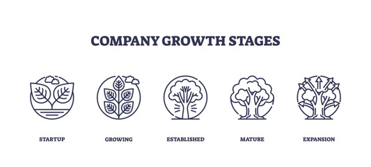Company growth stages depicted with plant icons, includes startup, growing, established. Outline icons set.