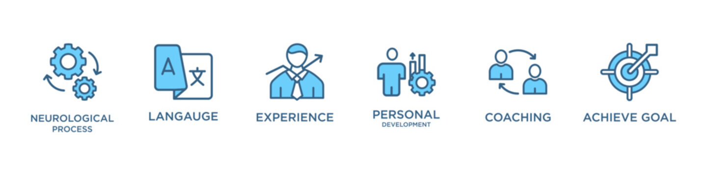 NEC banner web icon vector illustration concept of money anti laundering with icon of neurological process langauge experience personal development coaching achieve goal