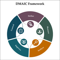 DMAIC Framework - Define, Measure, Analyze, Improve, Control. Infographic template with icons and description placeholder