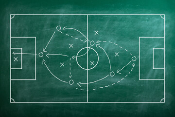 Football tactics, soccer manager tactical analysis concept.