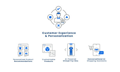 AI-Driven Shopping Experience Icons. Virtual Assistants, Product Personalization, Customer Recommendations, Virtual Try-Ons, Editable Stroke.