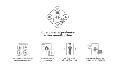 E-commerce Personalization and AI Shopping Icons. Customer Experience, Virtual Try-Ons, Product Recommendations, Customizable Products, Editable Stroke