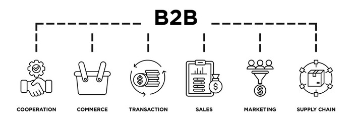Illustration of B2B displaying its key steps: cooperation, commerce, transaction, sales, marketing, supply chain icons and text 