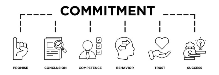 Illustration of commitment displaying its key steps: promise, conclusion, competence, behavior, trust, success, reward icons and text
